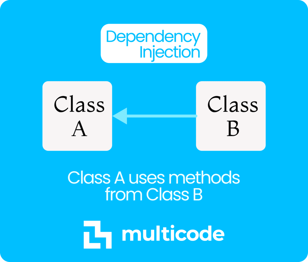 C# Dependency Injection