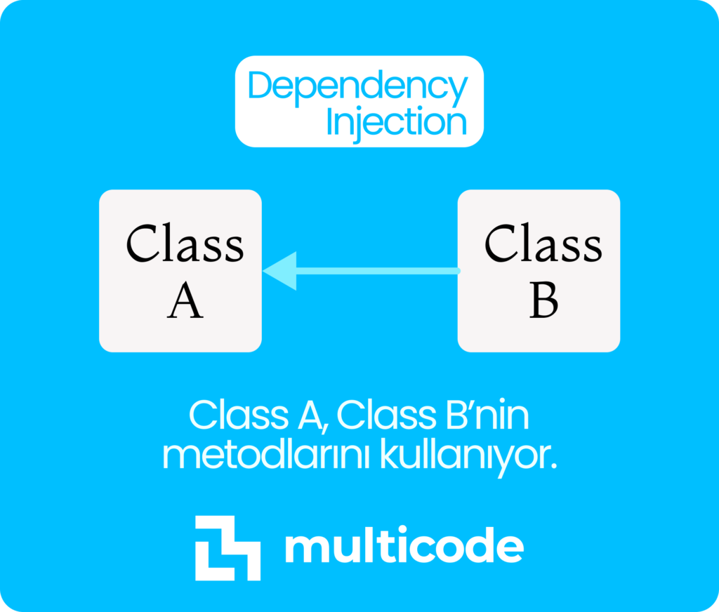 C# Dependency Injection